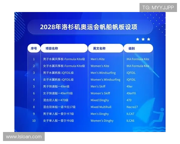 2028年洛杉矶奥运会举办时间与相关赛事安排全解析 2028年洛杉矶奥运会举办时间与相关赛事安排全解析