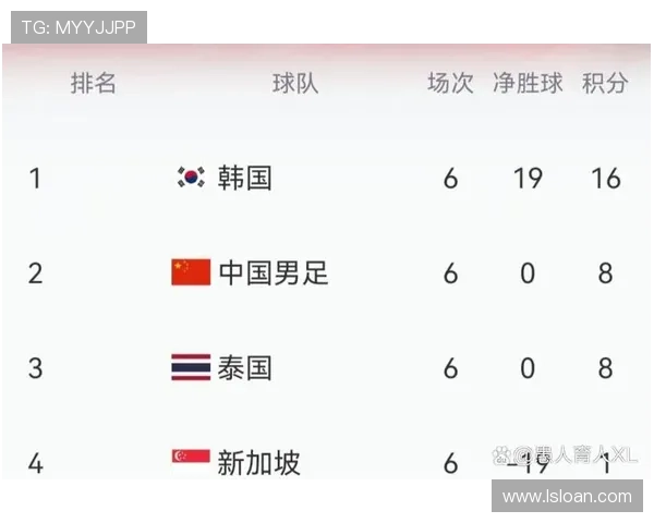 最新2026世界杯亚洲区预选赛积分榜形势分析各队出线前景全面解读