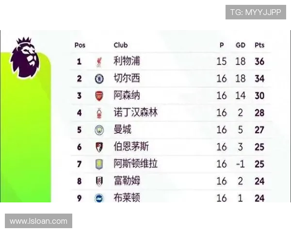 最新英超联赛排名形势分析及各球队夺冠前景深度解读