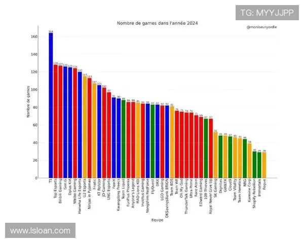 聚焦英雄联盟世界赛各大赛区参赛队伍数量变化与竞争格局分析